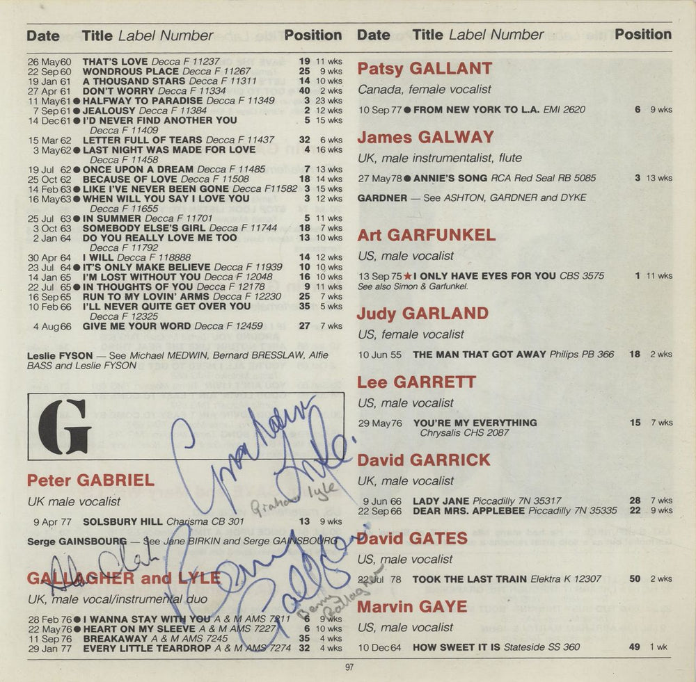 Gallagher And Lyle Page From The Guinness Book Of British Hit Singles UK memorabilia AUTOGRAPHS