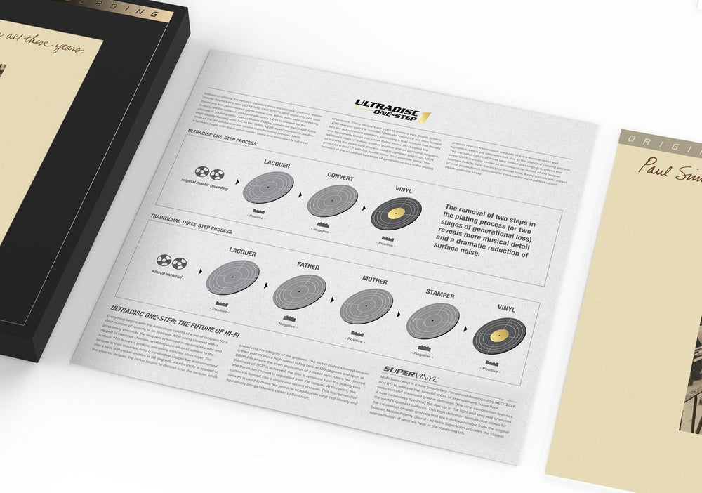 Paul Simon Still Crazy After All These Years - UltraDisc One-Step Super Vinyl - Sealed US Vinyl Box Set